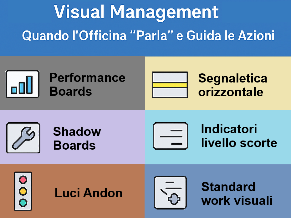Lean & LSS | Visual Management
