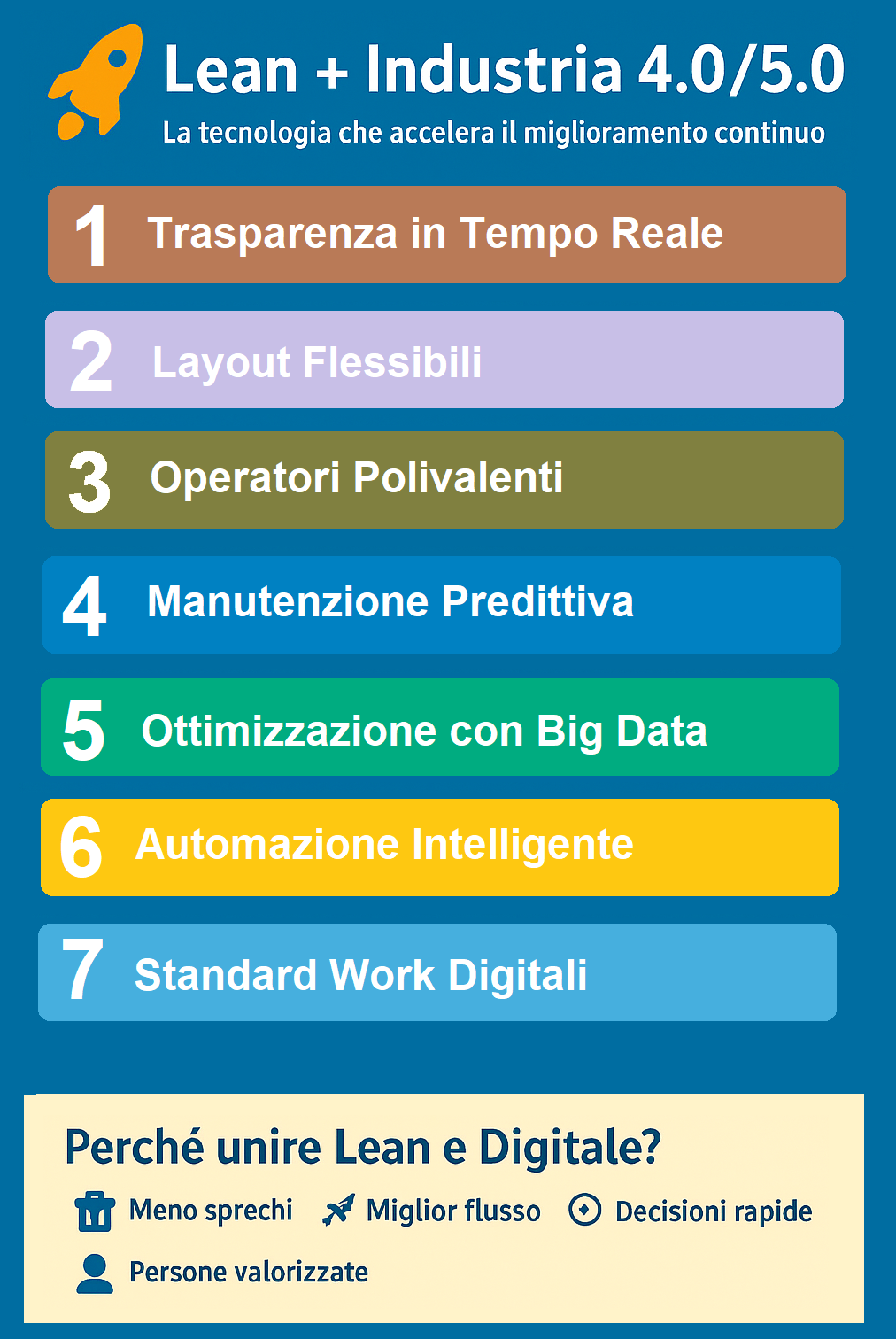 Lean & LSS | Lean e Industria 4.0/5.0