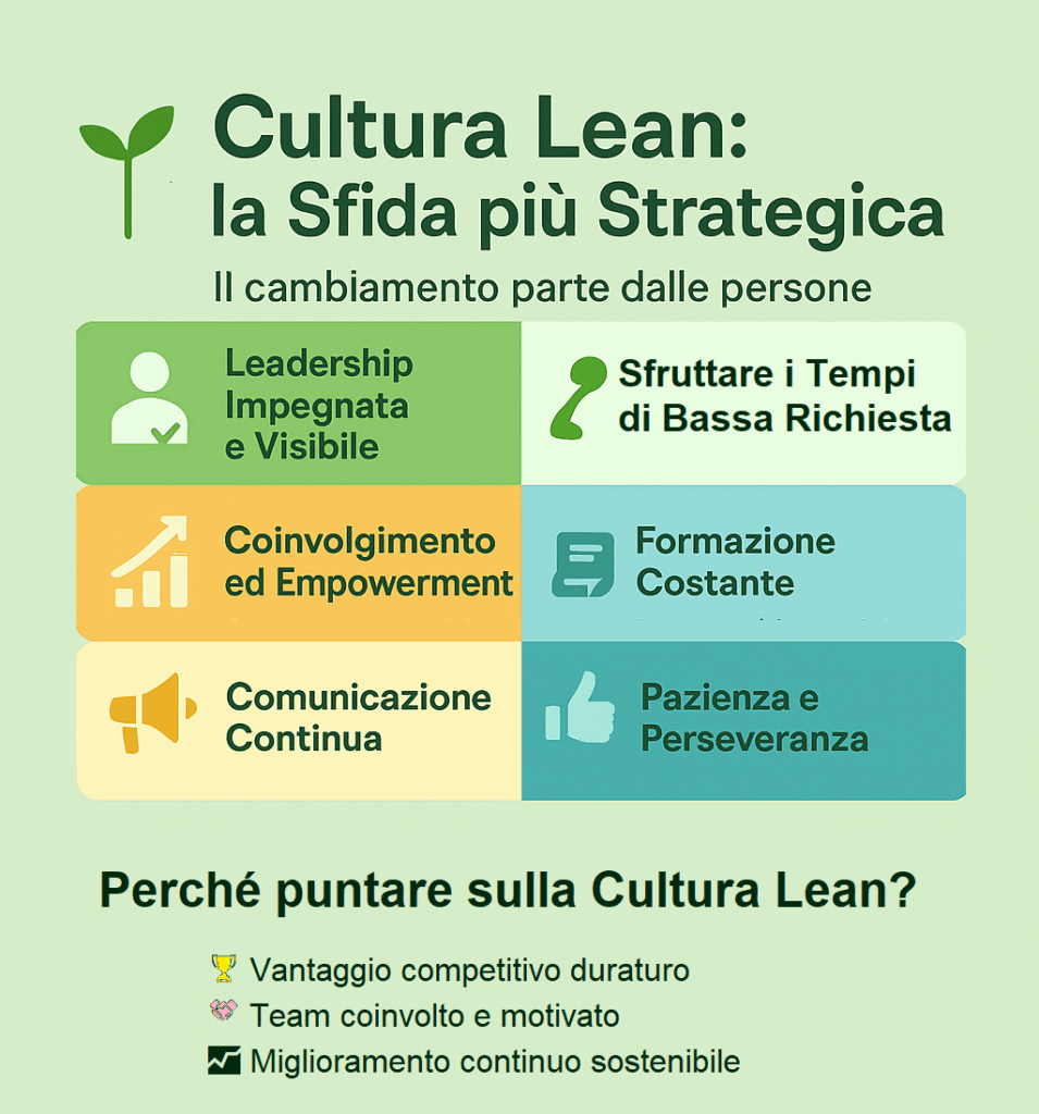 Lean & LSS | Cultura Lean Duratura