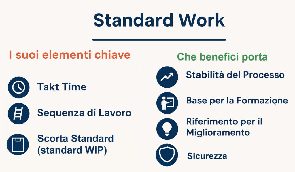 Lean & LSS | Standard Work